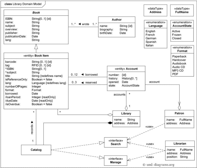 Done Your Srs Document With Professional Diagrams By Abdulwahab698 Fiverr 7268