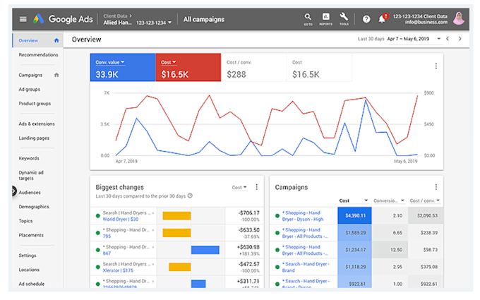 setup and manage effective google ads adwords PPC campaign