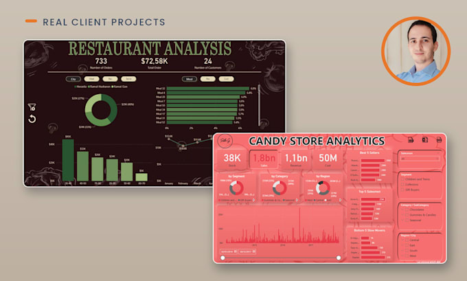 create an interactive tableau dashboard for your business data
