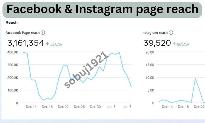 create high convert facebook and instagram ads campaigns