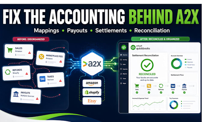 set up and reconcile a2x with quickbooks for ecommerce
