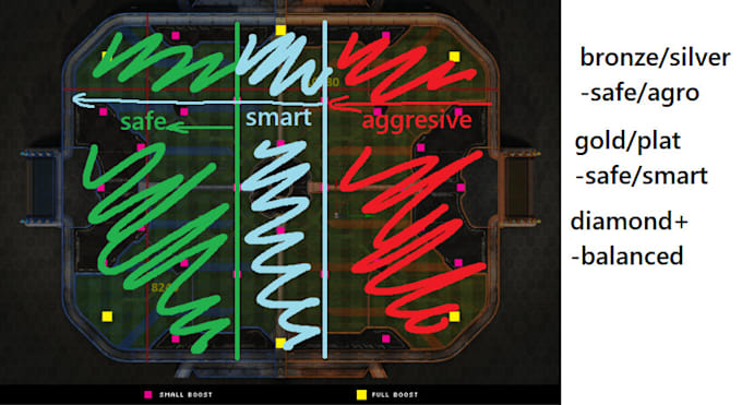 rocket league coaching for beginners and intermediates