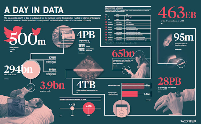 Provide data visualization consulting for your team by Oz_data | Fiverr