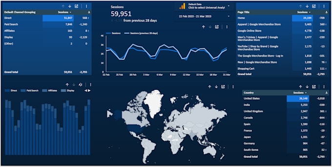 create google data studio or looker studio dashboard reports