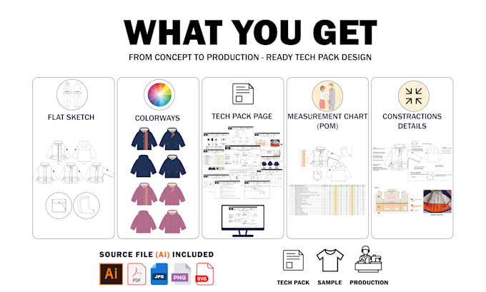 create fashion clothing tech pack design for manufacturer