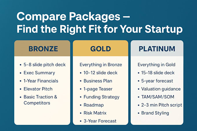 deliver pitch deck, strategy and market insights for startups in one package