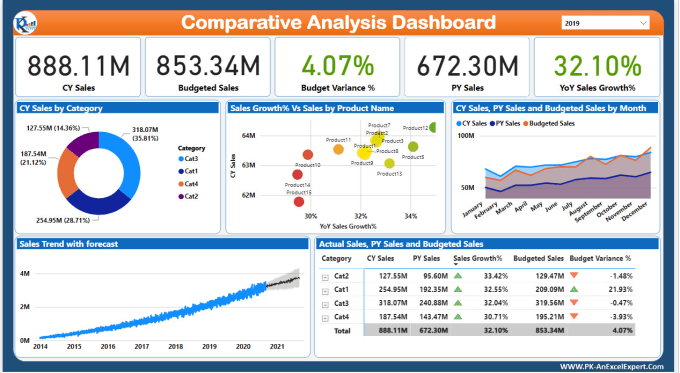 create professional power bi dashboards and reports