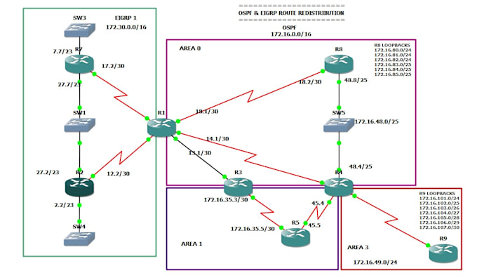 Do routing and switching on your network by Linckon_54 | Fiverr