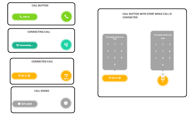 install asterisk based webrtc call button for your website or business
