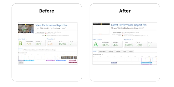 improve google page speed insights with wordpress speed optimization