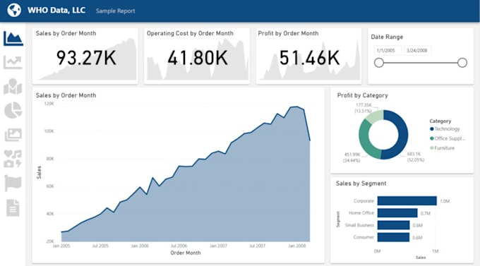 Create stunning power bi dashboards for your business by Ehsanismail297 ...