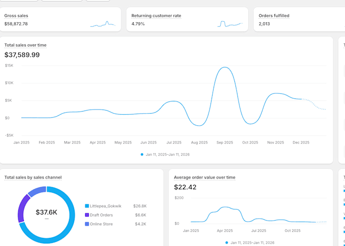 record a shopify store audit to increase conversions