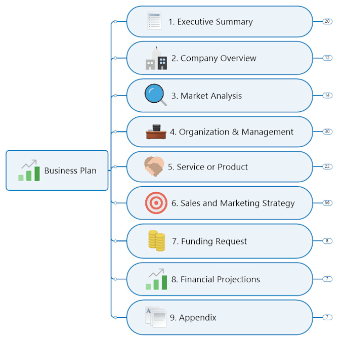 provide real estate, fintech or saas business plan
