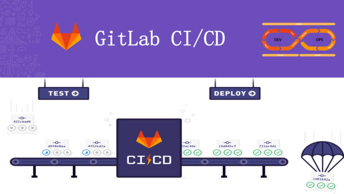 Create github action or bitbucket or gitlab cicd pipeline by Mahrukh716 ...