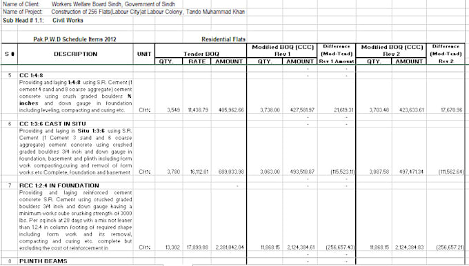 do material quantity takeoff, construction cost estimation