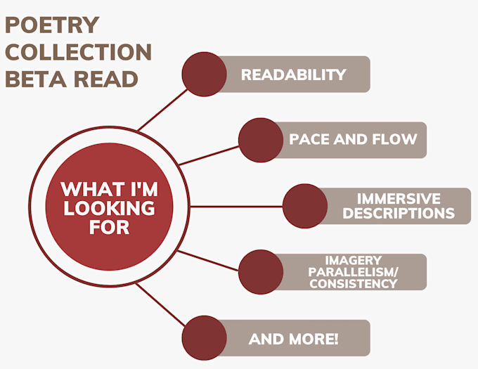 beta read your poetry collection and provide feedback