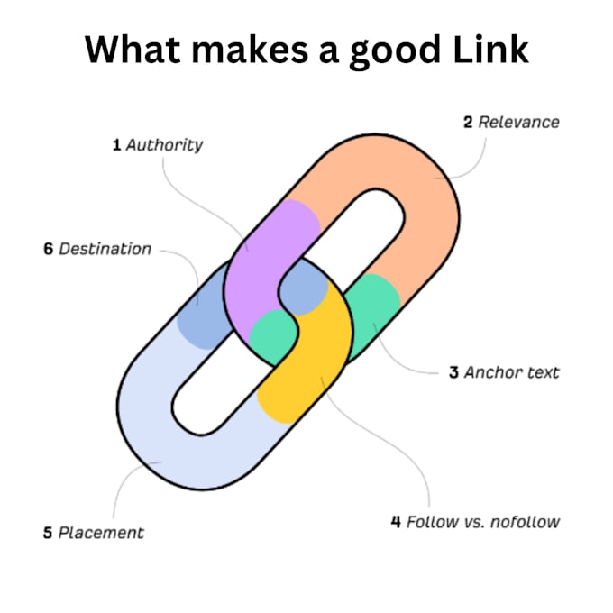 do USA high da SEO link building by white hat process with the monthly report