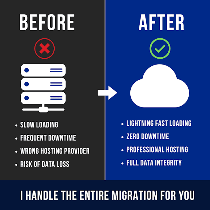 migrate, transfer, or clone your wordpress website to a new host or domain