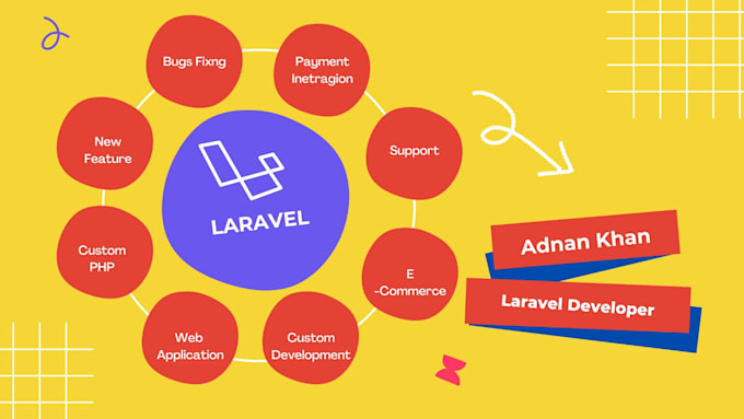 develop php laravel, bug fix, and install laravel app