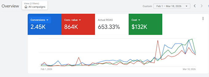 set up and manage google ads PPC campaigns