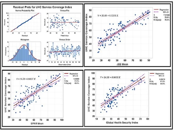 Do data analysis, interpretation, and visualization by Mohammadharo318 ...