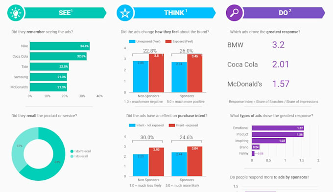 create insightful and automated reports in looker studio