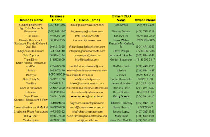 generate high quality leads for your restaurant, verified email list