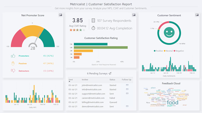Crie painéis de controle do power bi modernos e profissionais