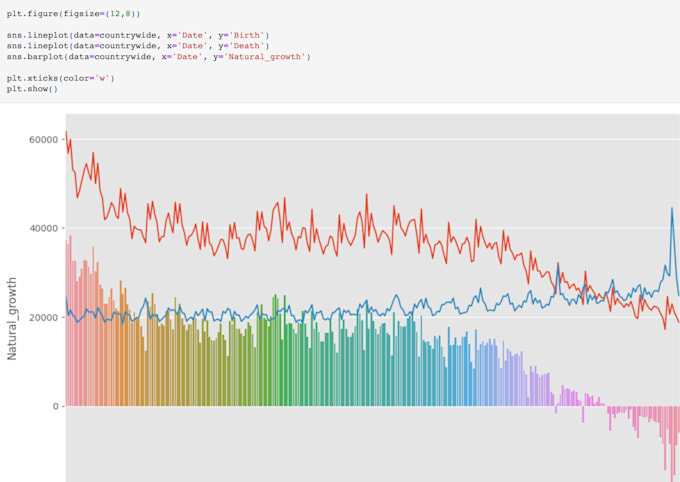 Analyze your data with tools like python, tableau, spss, sql, or r by ...