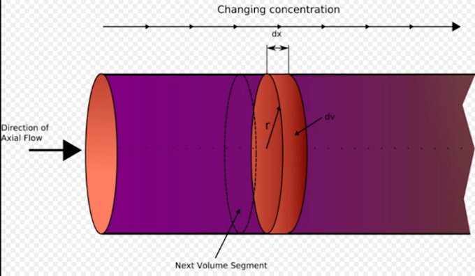 help you in chemical reaction engineering and transport phenomena