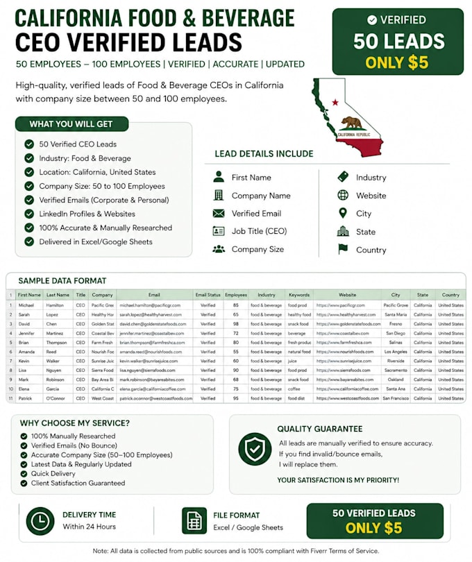 do targeted b2b lead generation