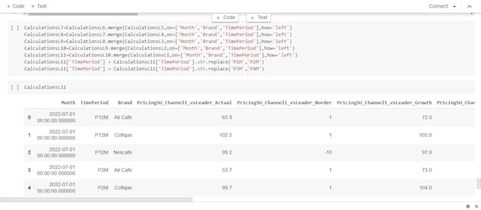 Write python pandas code for data transformations by Usama_zaib | Fiverr