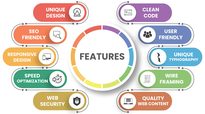 Do any laravel project complete within 7 days by Navieasoftltd | Fiverr