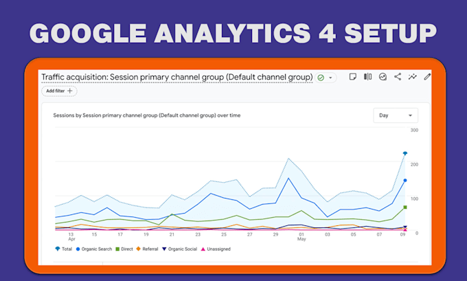 setup ga4 ecommerce tracking with GTM and conversion events
