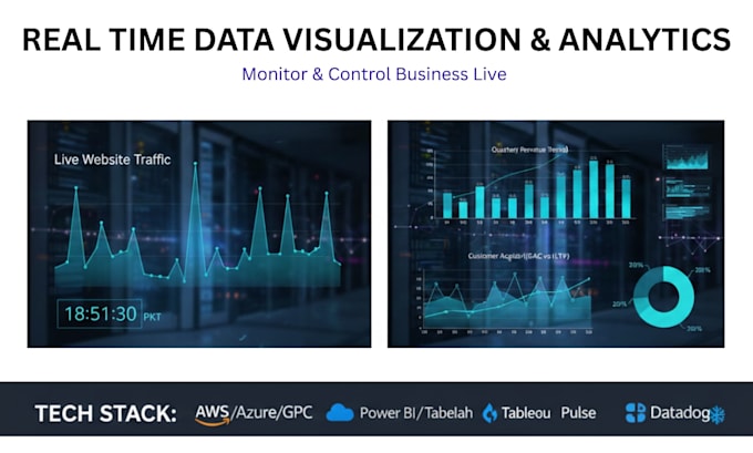 build data driven dashboards and analytics systems