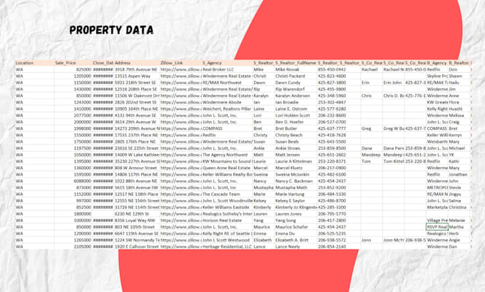 zillow scraping for real esatate data
