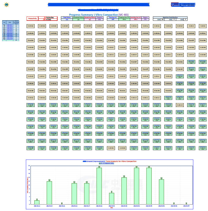 Create a custom excel dashboard for project progress monitoring by