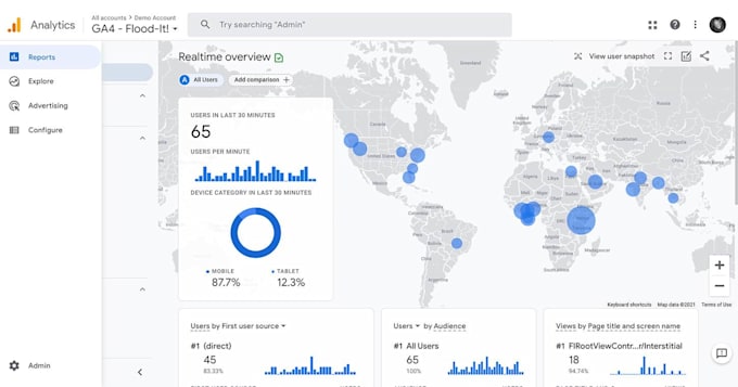 setup google analytics 4, ga4, ecommerce tracking via GTM