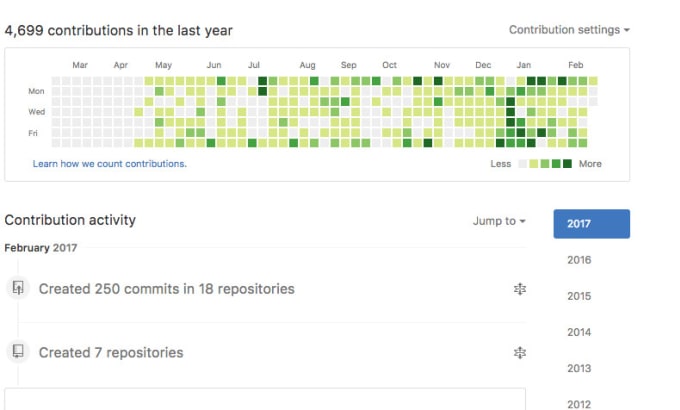 Make your github contribution graph all green by Samuel_theme | Fiverr