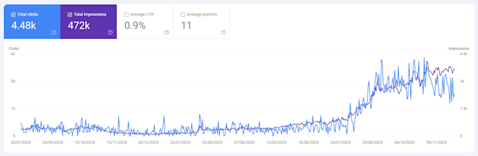 fix google search console errors, XML sitemap, website index, robots txt