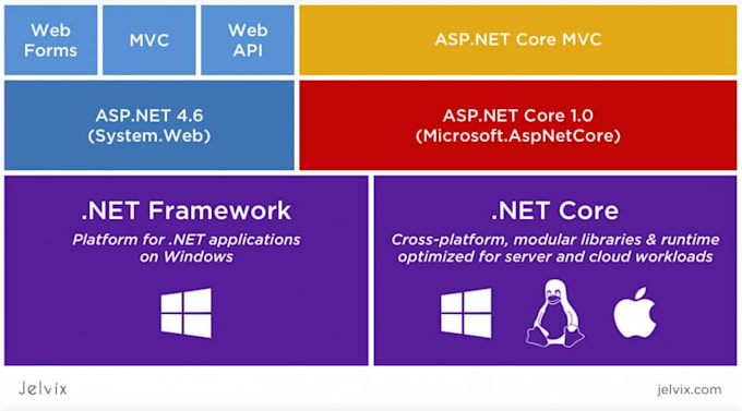 Do web app by using dotnet framework, angular, react js by Devmaulik ...