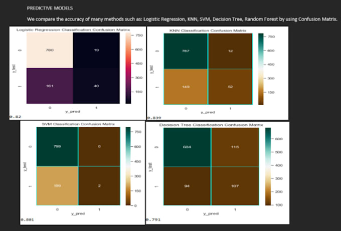 do data analysis and visualization in r and tableau
