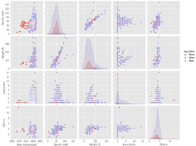 Perform data analysis and ml tasks using python and r by Zamikhalid ...