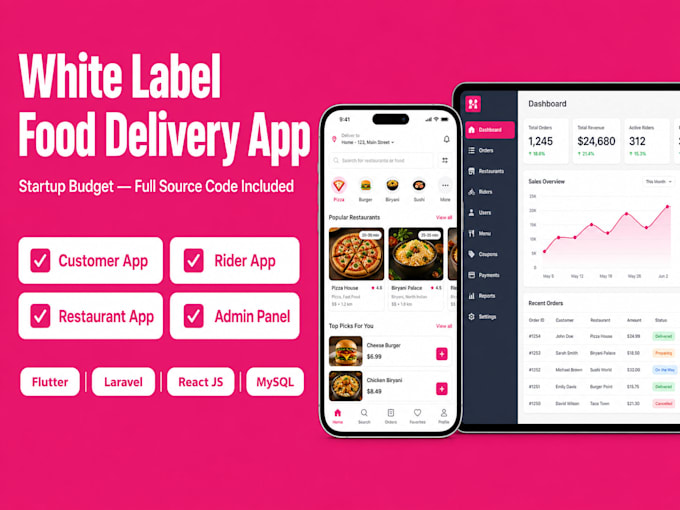 develop white label food delivery app like talabat foodpanda uber eats clone