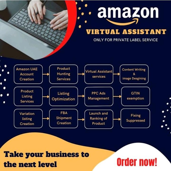 Be your pro fba private label amazon virtual assistant by U ...