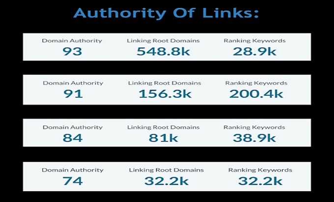 create cloud stacks stacking links in AWS, azure, windows, and google API