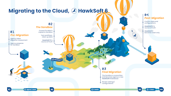 design engaging isometric infographics