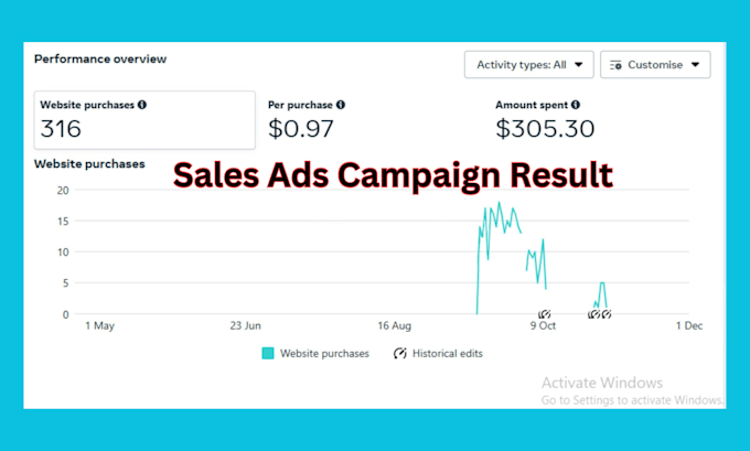 setup and manage facebook ads campaign for sales and leads, meta ads manager