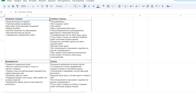 do a swot analysis of your company or competitor