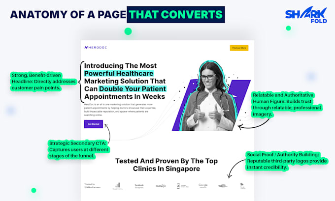 design a high converting landing page that drives leads and sales